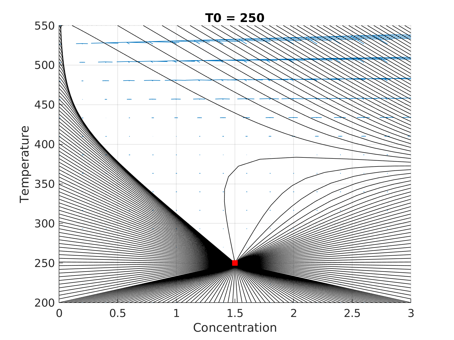 /files/nonlinear-dynamic/phase_portrait_nonlinear_01.png